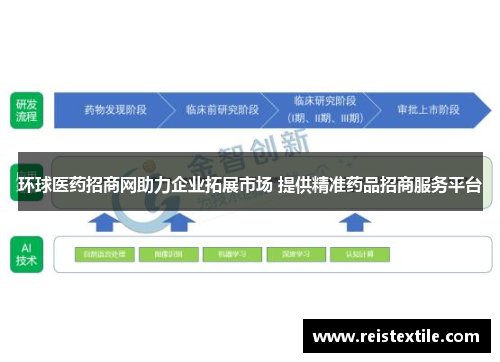 环球医药招商网助力企业拓展市场 提供精准药品招商服务平台